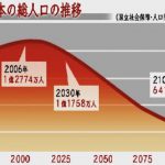 人口減少社会