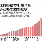 知らなかった