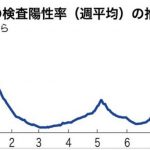 コロナ予想