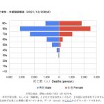 コロナ死亡者年齢