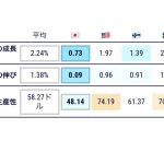 元旦の日経新聞