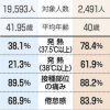 モデルナワクチン副反応