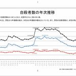 巻き込み自殺