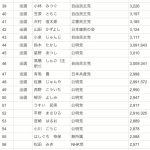 公明党、本気でまずくない？