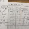 江東区区議選結果