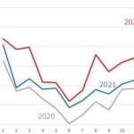 2022年超過死亡数