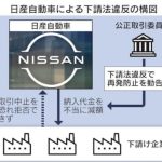 時代は大きく変化している。