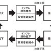 どうもこのサイクル違うんじゃないか？