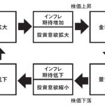 どうもこのサイクル違うんじゃないか？