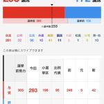 選挙予想