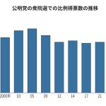 公明党の行方