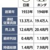 予定通りの結果