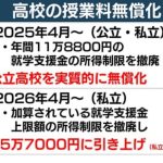 所得制限なしで高校授業料無償化はどうかな