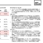 エニーカラー、驚いたよ。