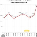 米の値段
