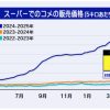 本当に困ったマスゴミ