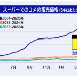 本当に困ったマスゴミ