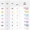 自民党の支持層