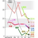 歴史の針が動いた様な