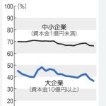労働分配率