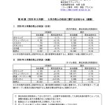 坑道のカナリヤ？