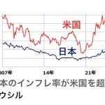 今年もインフレか。