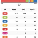 これが民意なんだ