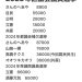 はて、どうなる都議選
