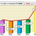 物価高？